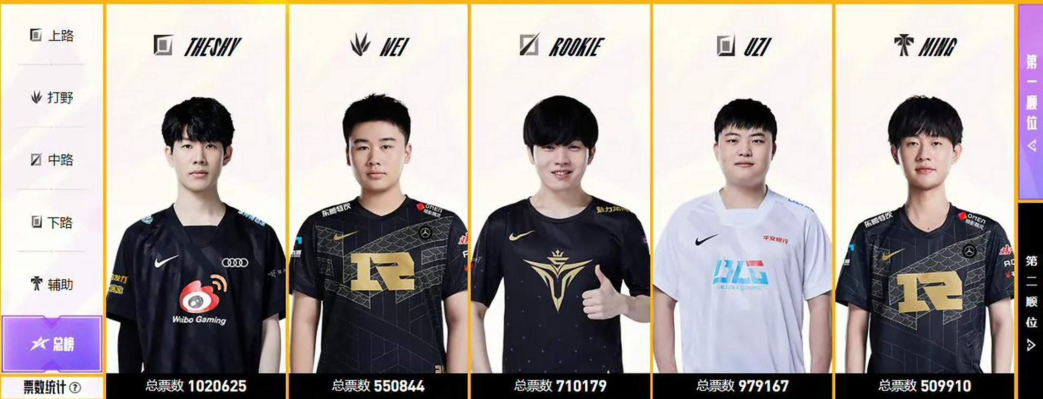 TheShy连续七场比赛得分超过领先优势明显，加拿大队不断突破！